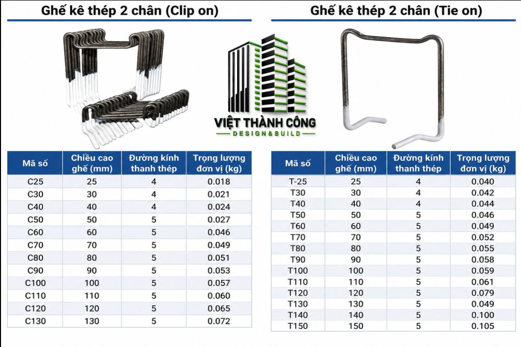 Con kê cáp dự ứng lực