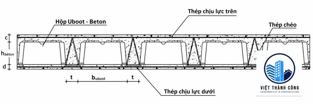 Cấu tạo hộp nhựa giúp tăng chiều cao sàn