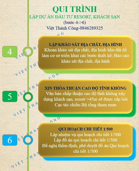 Qui trình lập dự án đầu tư bước 4-6