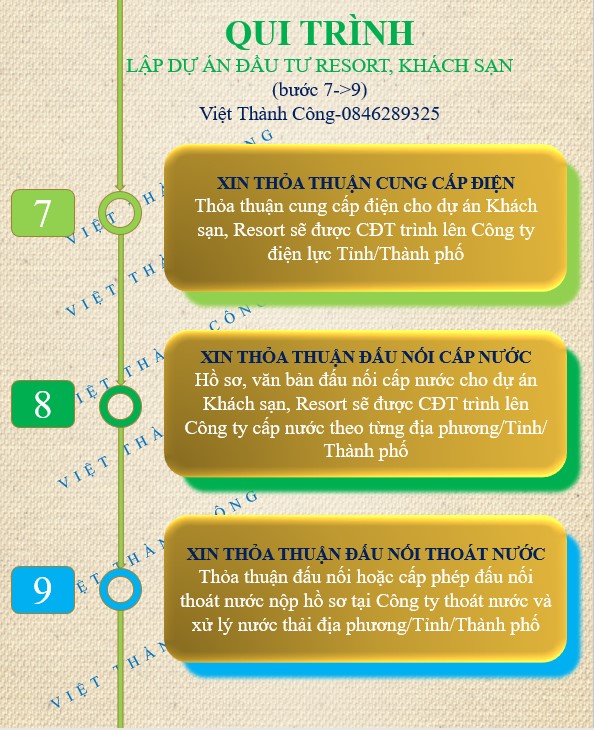 Qui trình lập dự án đầu tư bước 7-9