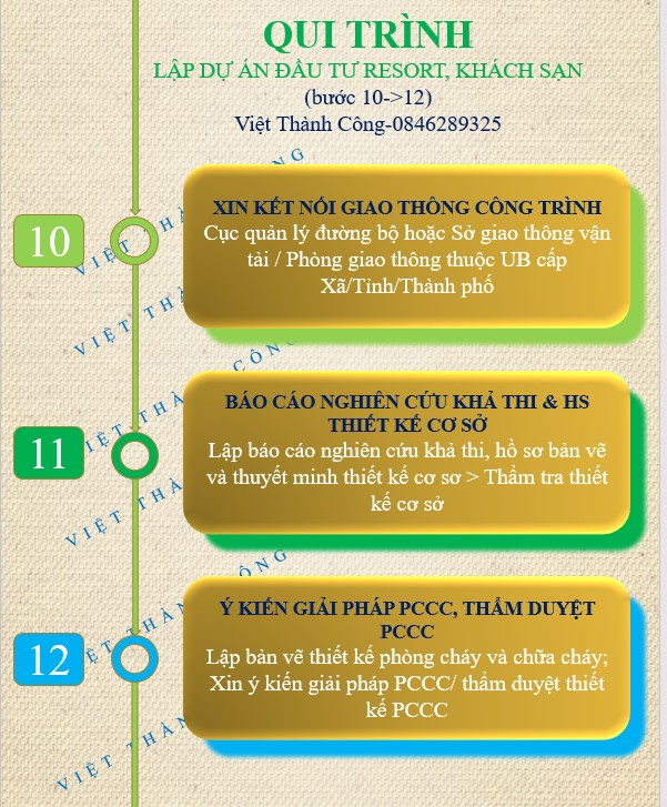 Qui trình lập dự án đầu tư bước 10-12
