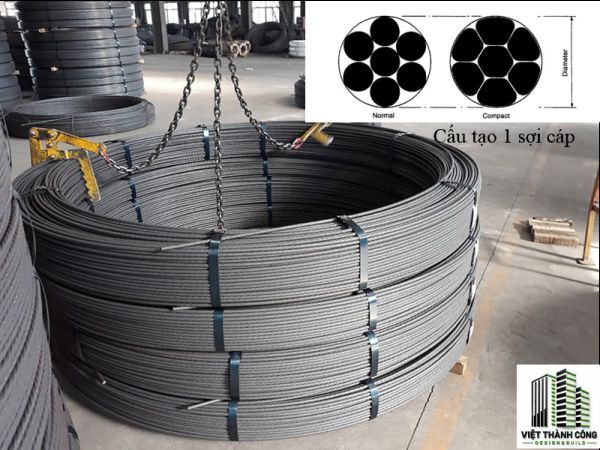 Cáp dự ứng lực