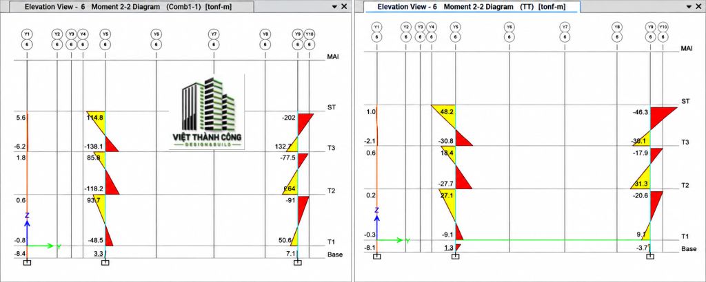 Momen uốn cột không xét và có xét ảnh hưởng cáp dự ứng lực (Etabs)